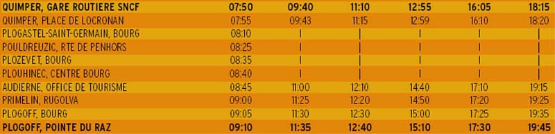 horaires des bus Quimper/Audierne