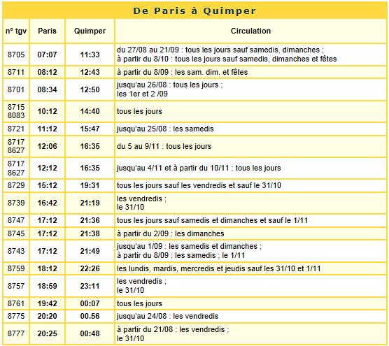 horaires des trains Paris/Quimper